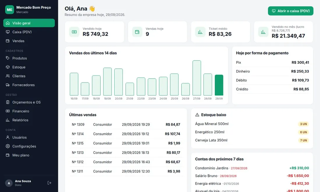 Painel de gestão