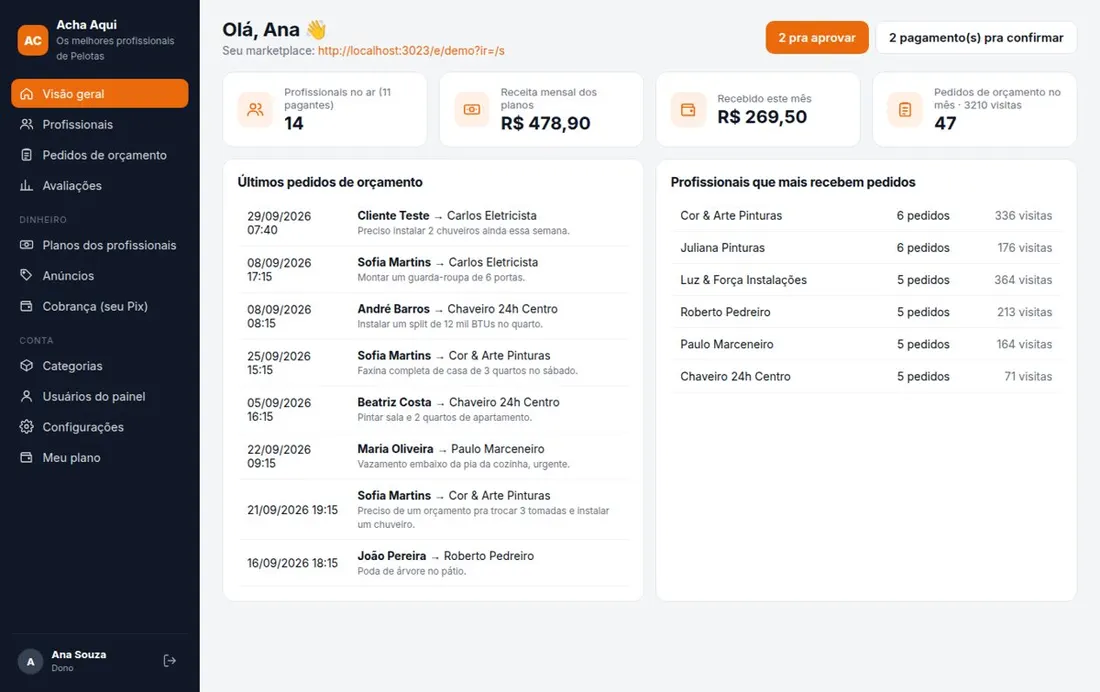 Painel do marketplace